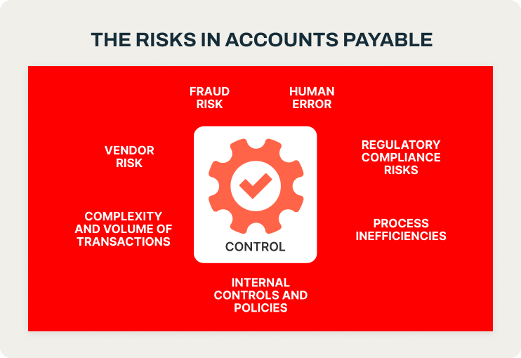 The risks in accounts payable