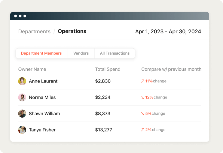 Implementing budget discipline  and cost controls