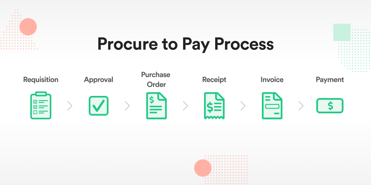 Procure to Pay process
