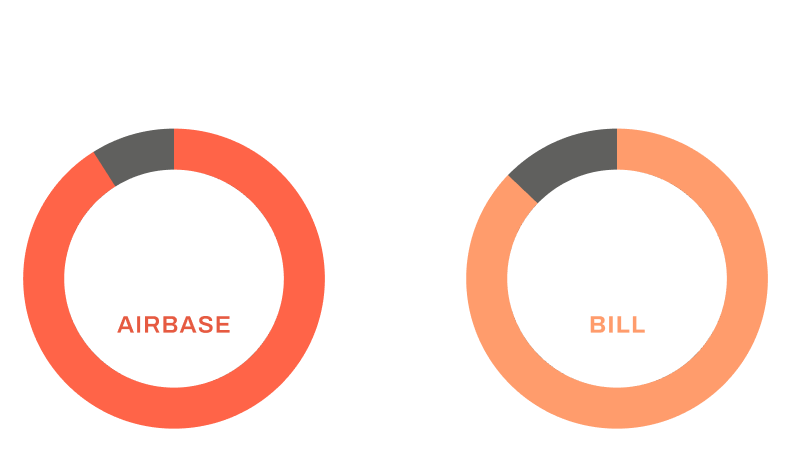 Ease of Setup