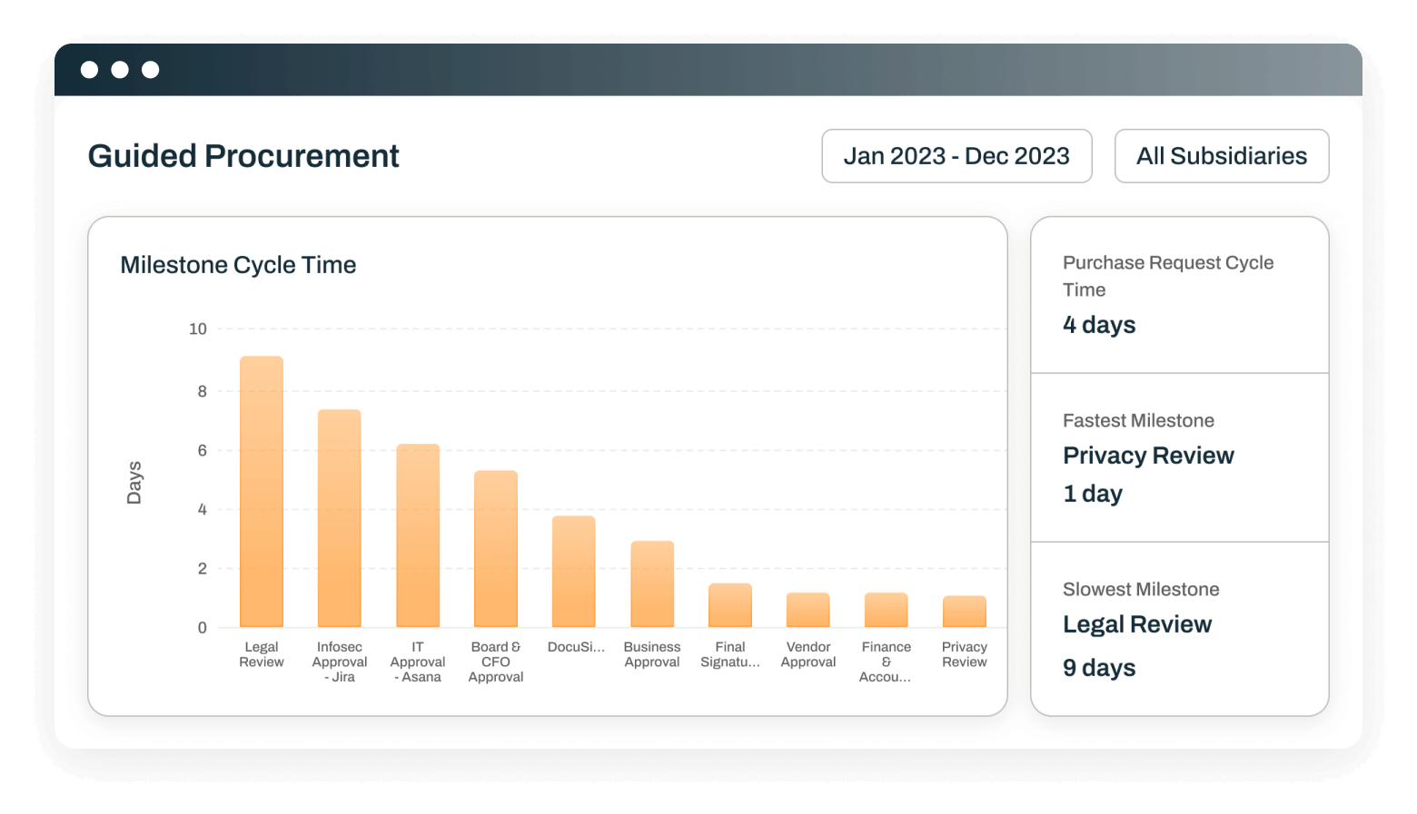 Screenshot of Guided Procurement Purchase Requests Screenshot of Guided Procurement Purchase Requests