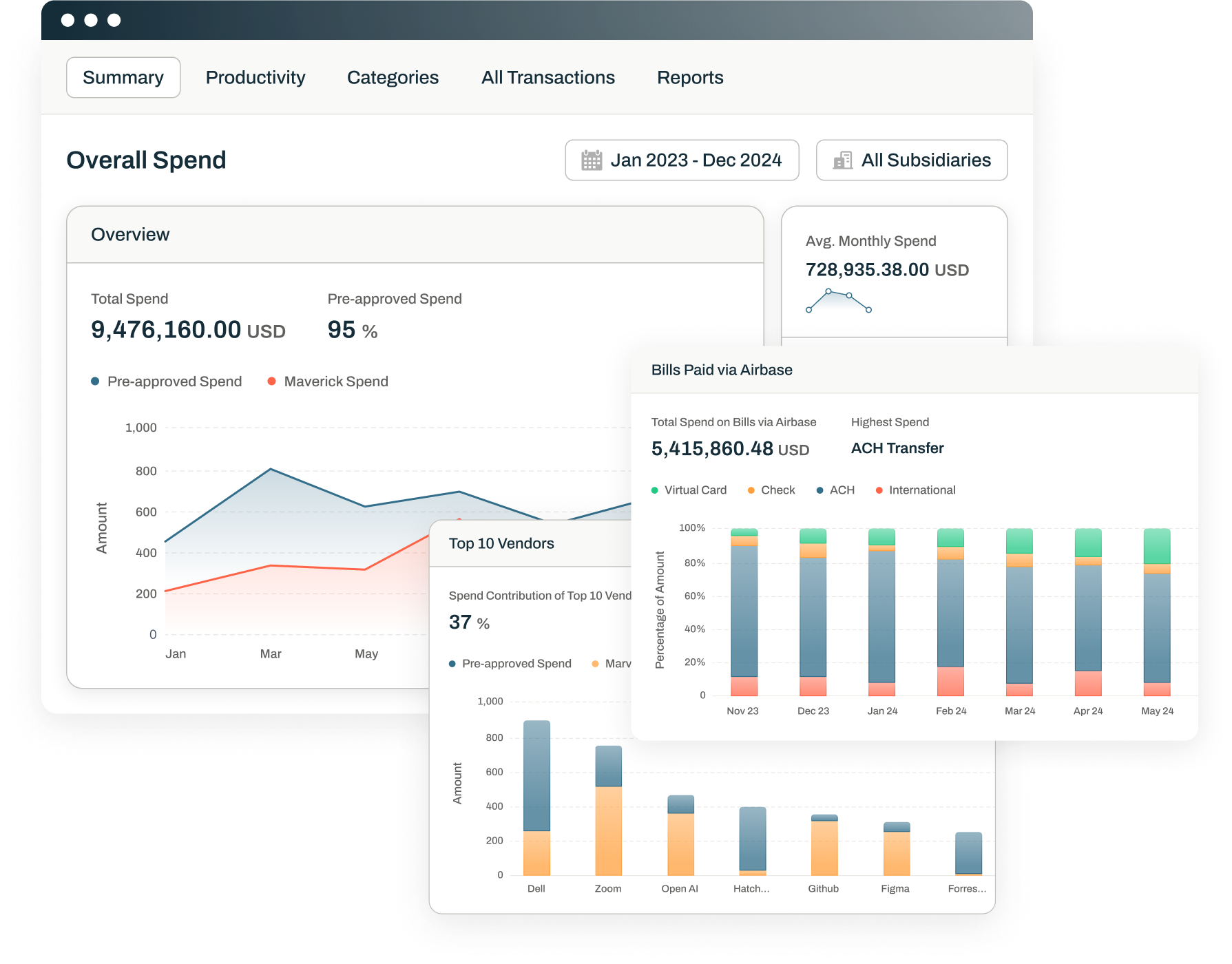 Empowered with data — spend analytics. Empowered with data — spend analytics.
