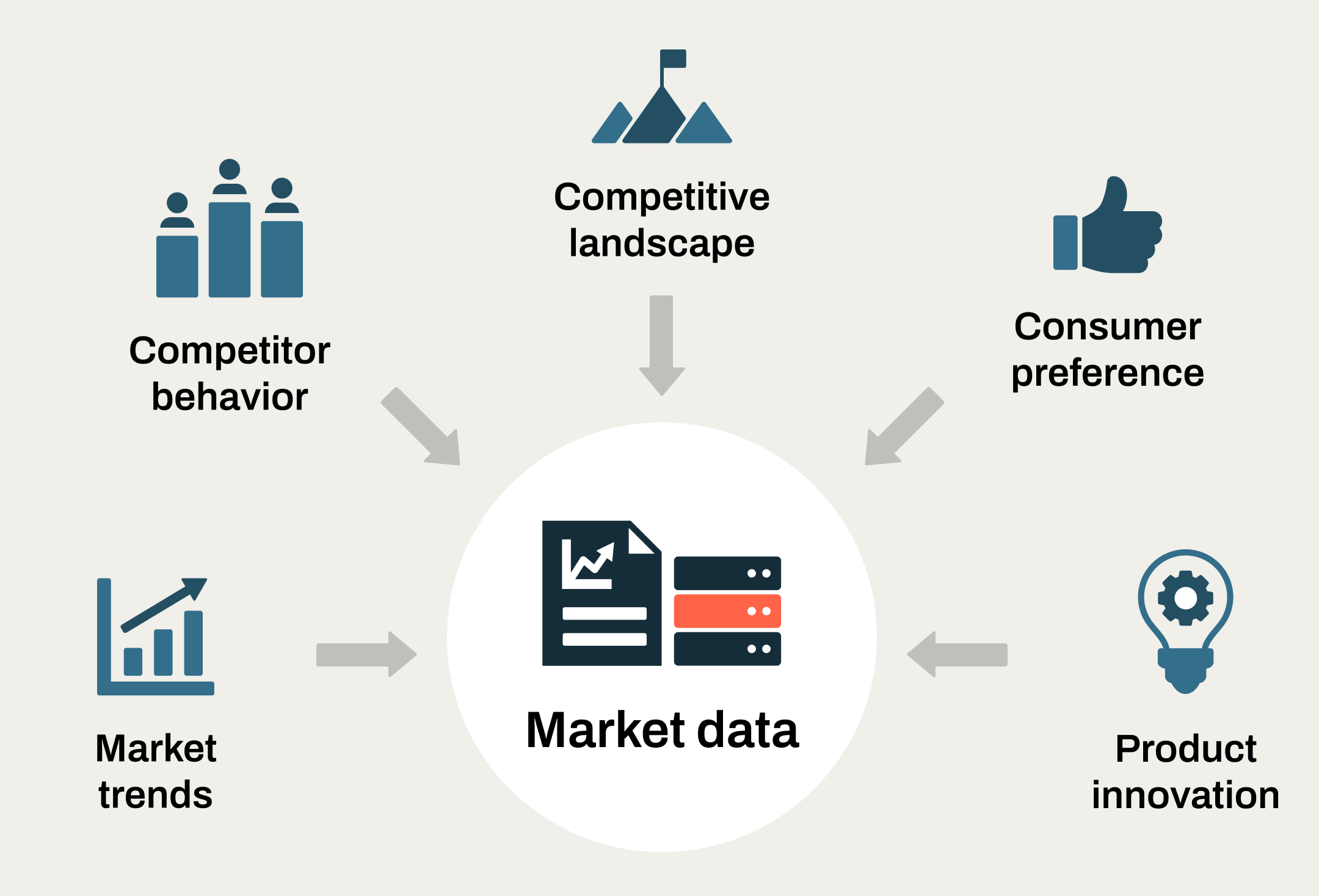 Graphic displaying the different elements of market data. 
