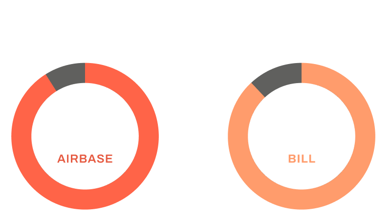 Quality of Admin