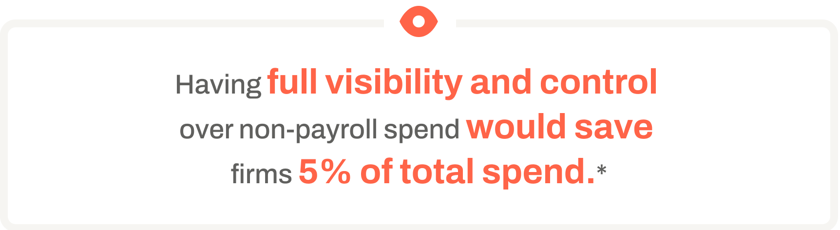 Having full visibility and control  over non-payroll spend would save  firms 5% of total spend.*