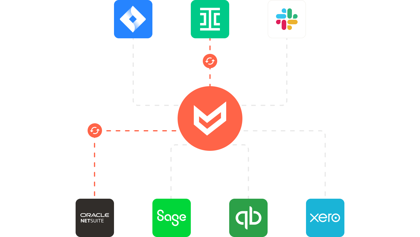 Collaborate with stakeholders using Jira, Ironclad, Slack, NetSuite, Sage Intacct, QuickBooks and Xero Collaborate with stakeholders using Jira, Ironclad, Slack, NetSuite, Sage Intacct, QuickBooks and Xero