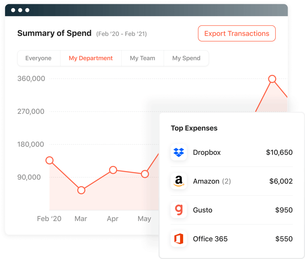 Summary of spend report