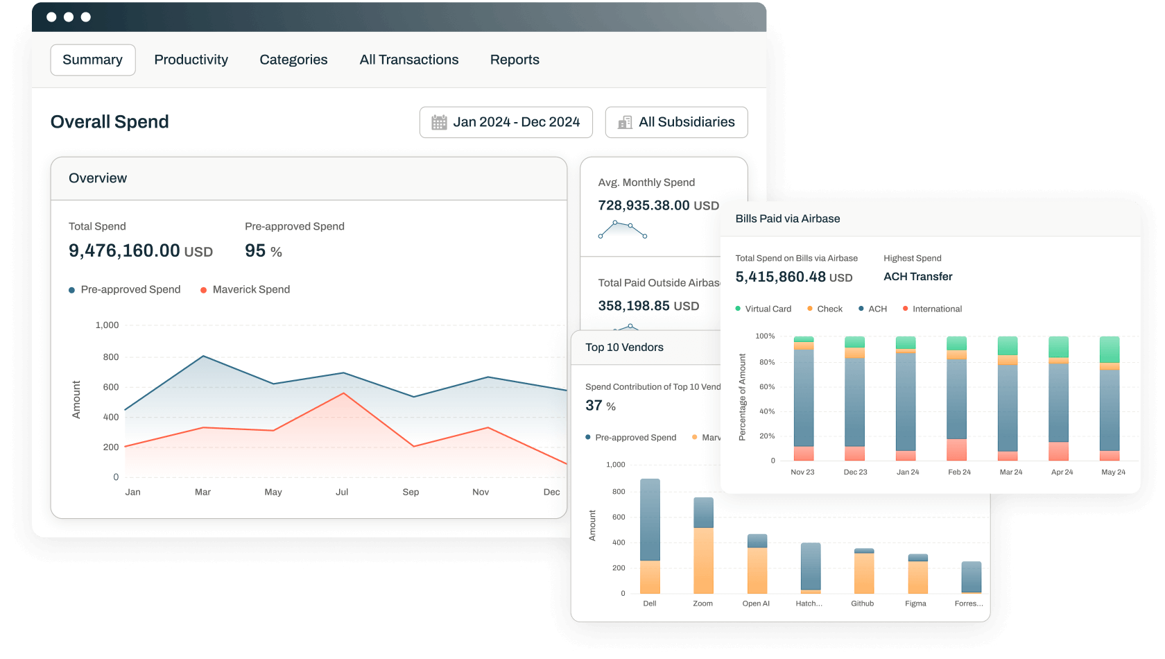 Screenshot of Airbase's Spend Analytics